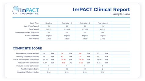 cbsd concussion and impact testing|Directions to the Online CCET Concussion Training Module .